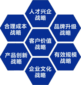 bodog博狗蓝图_bodog博狗（官网）