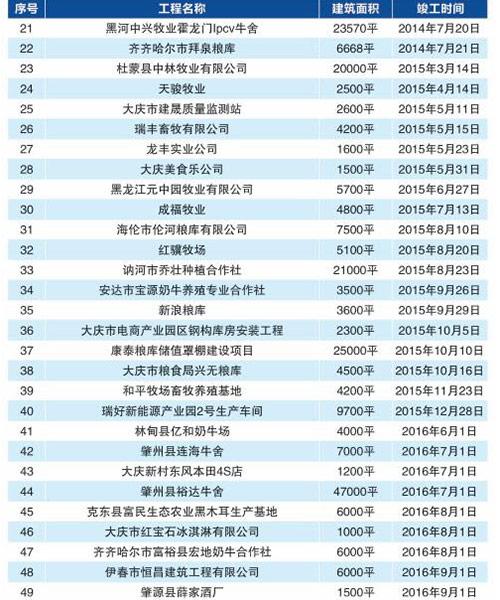 bodog博狗(中国)有限公司官网